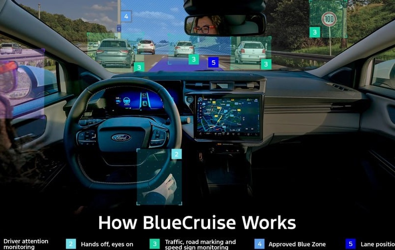 Kyiv Auto Trade | Ford Kuga: тепер із автопілотом BlueCruise у Європі